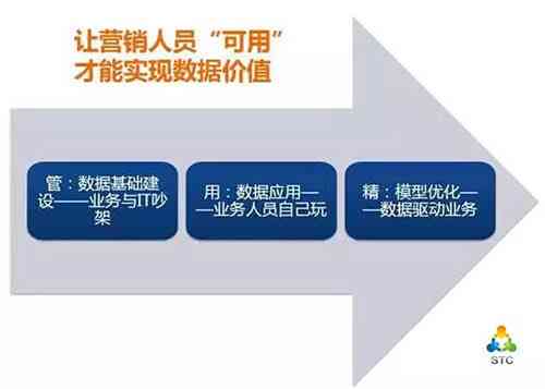 人物模型数据：分析与应用、制作方法、参考案例及命名探究