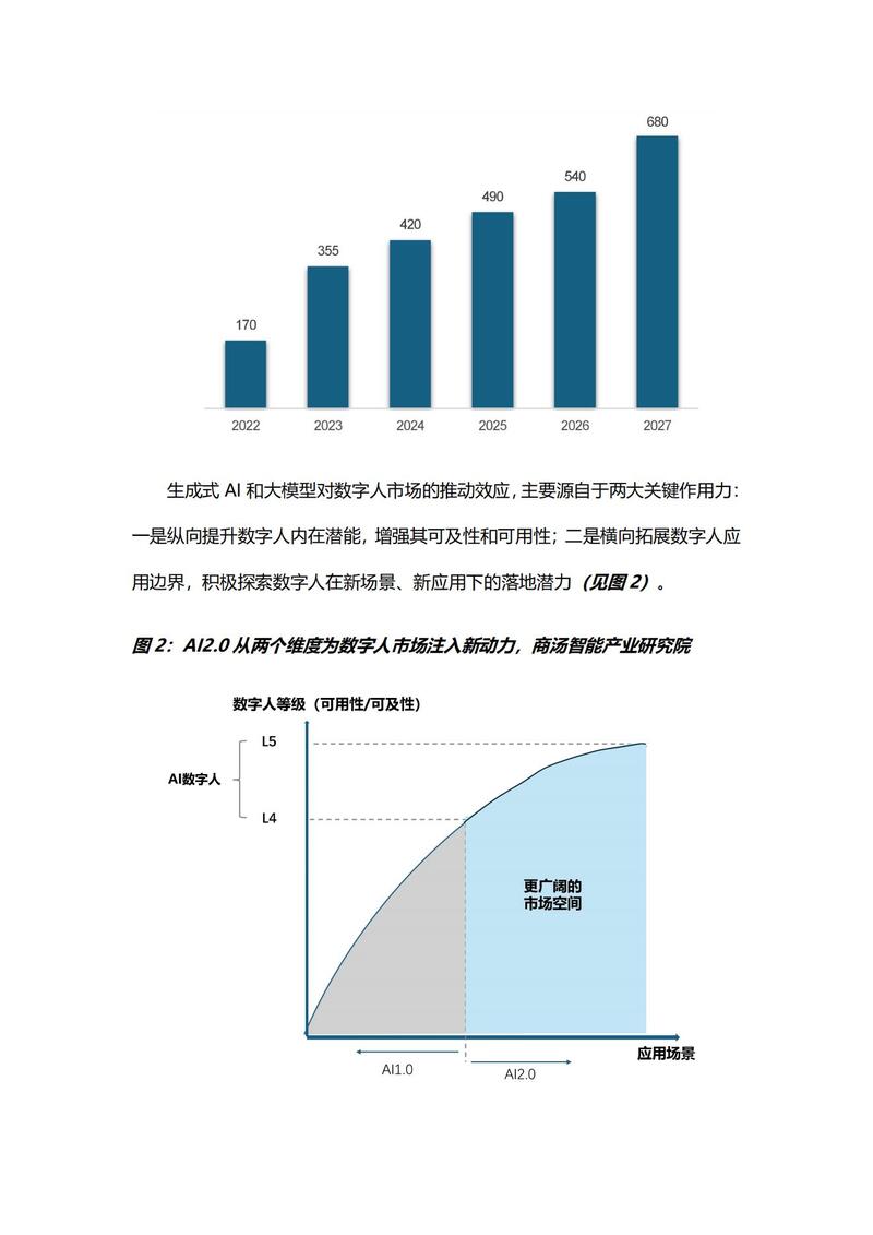 ai人物模型分析报告怎么写