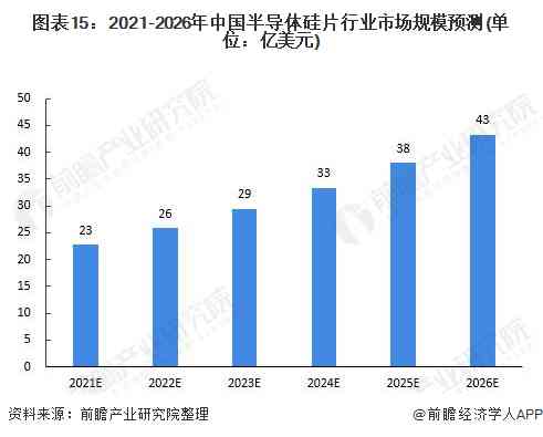 全面解读AI芯片行业：深度报告撰写指南与市场趋势剖析