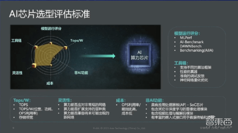 ai芯片深度报告怎么做：详解制作流程与要点