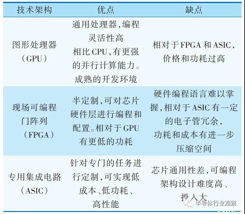 ai芯片深度报告怎么做：详解制作流程与要点