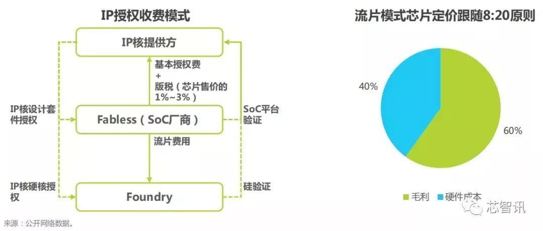 ai芯片深度报告怎么做：详解制作流程与要点