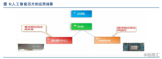 ai芯片深度报告怎么做：详解制作流程与要点