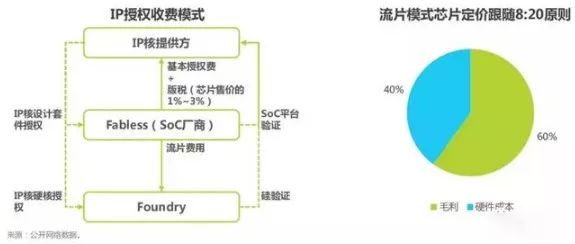 ai芯片深度报告怎么做：详解制作流程与要点