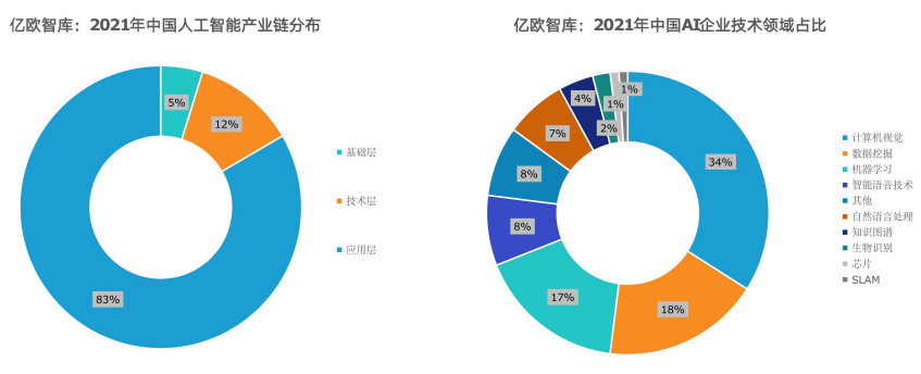 中国AI芯片发展现状与市场趋势分析