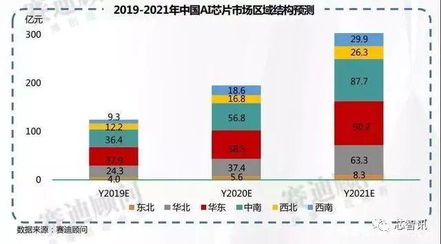 中国AI芯片发展现状与市场趋势分析