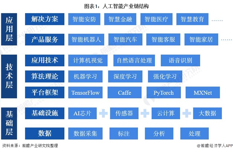 全面解析：AI芯片技术进展、应用领域及市场前景分析