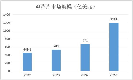 全面解析：AI芯片技术进展、应用领域及市场前景分析