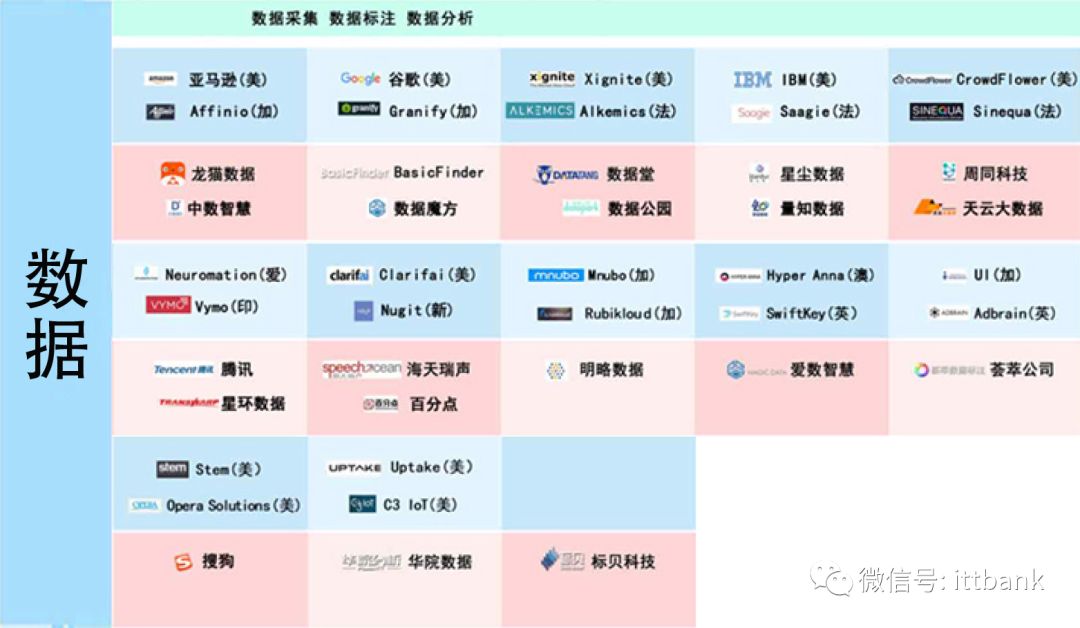 ai芯片选型：全面解析类型、用途、推荐与通俗易懂指南