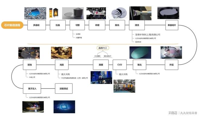 ai芯片选型：全面解析类型、用途、推荐与通俗易懂指南