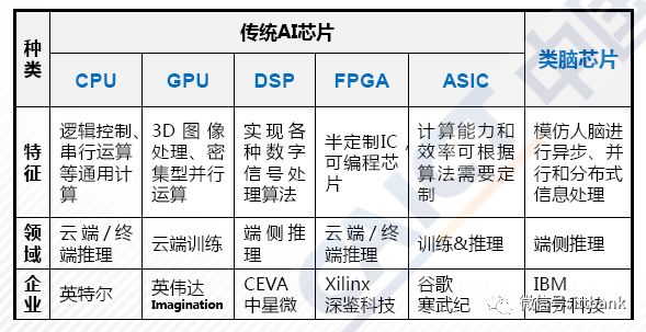 ai芯片选型：全面解析类型、用途、推荐与通俗易懂指南