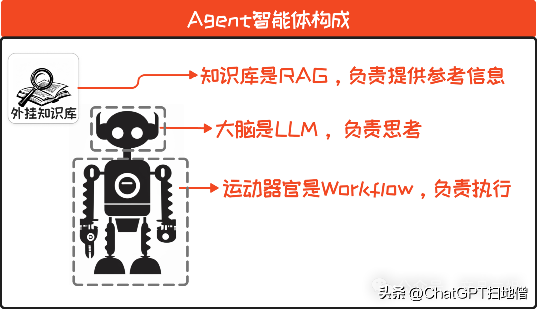 全面解析：高达AI创作核心关键词与综合应用指南