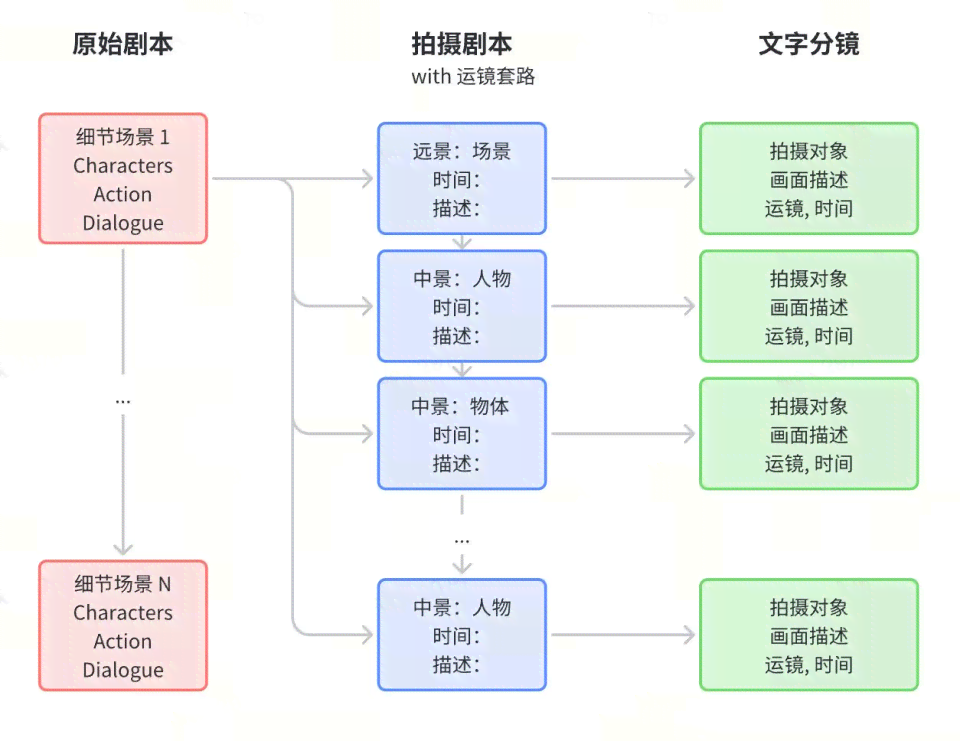 ai预测蛋白质的应用实验报告怎么写——完整步骤与写作指导