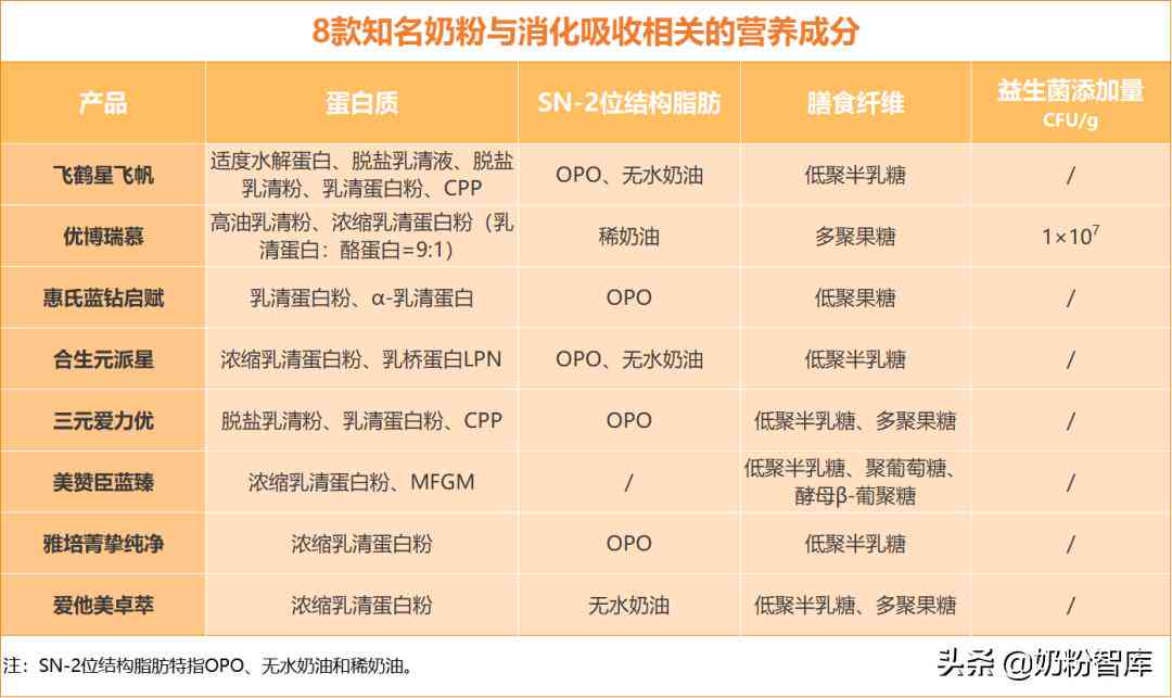 深度学AI在蛋白质结构预测与功能分析中的应用实验综合研究报告