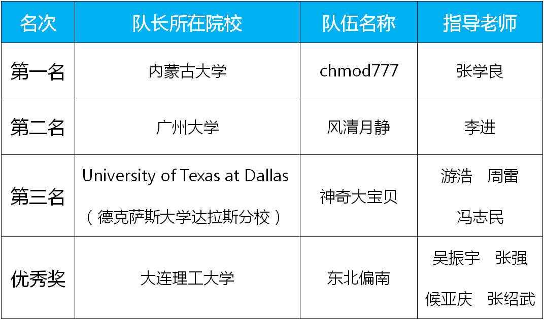 AI语音软件研究报告：行业分析、范文示例与识别技术探究