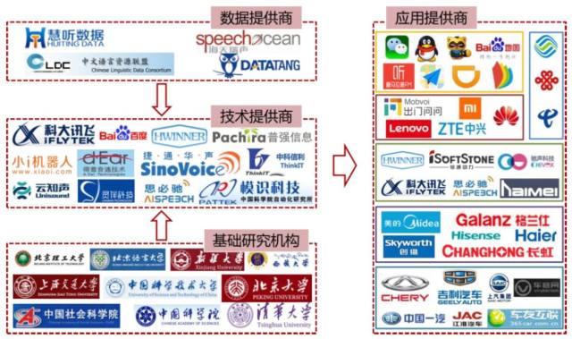 AI语音软件研究报告：行业分析、范文示例与识别技术探究