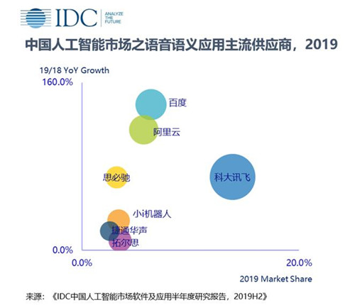 AI语音软件研究报告：行业分析、范文示例与识别技术探究