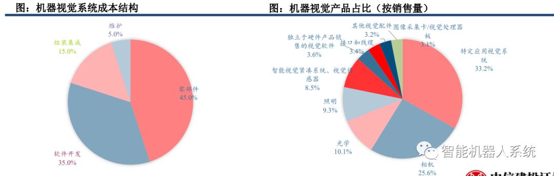 AI市场分析：深度报告与前景预测