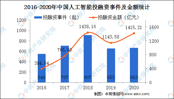 人工智能市场趋势分析与前景预测：全面调研报告