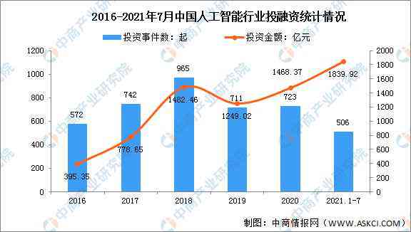 人工智能市场趋势分析与前景预测：全面调研报告