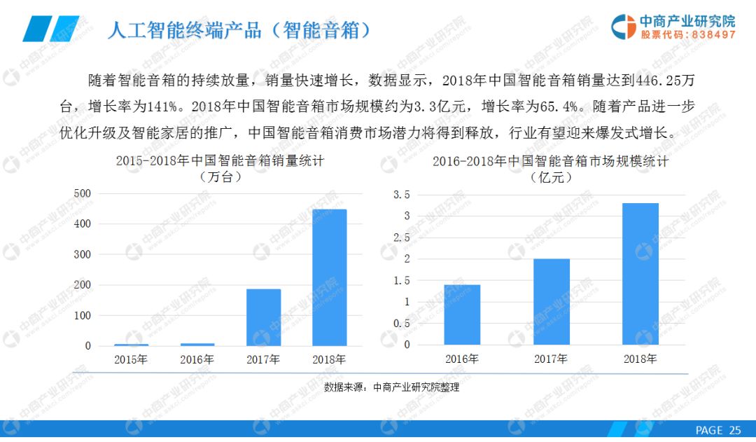 人工智能市场趋势分析与前景预测：全面调研报告