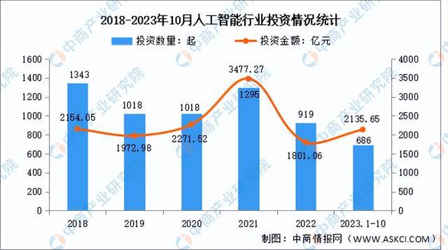 人工智能市场趋势分析与前景预测：全面调研报告