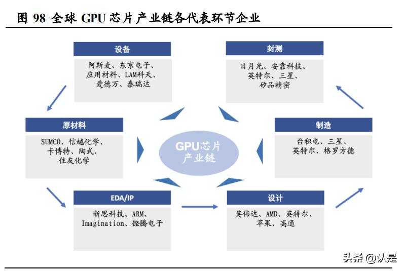 利用ai写市场研究报告