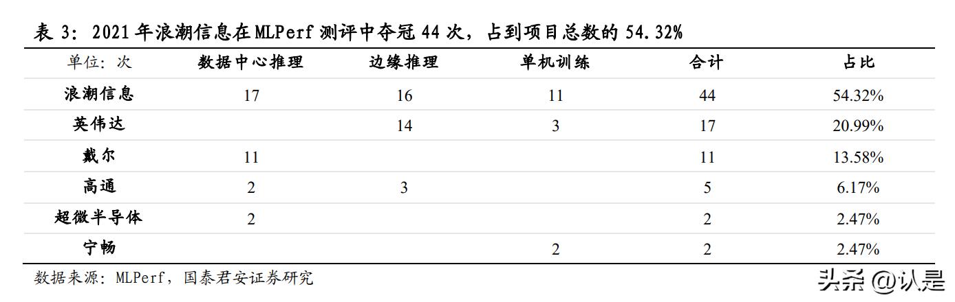 利用ai写市场研究报告