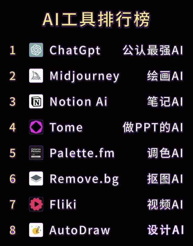 全面盘点：热门AI创作工具汇总与指南