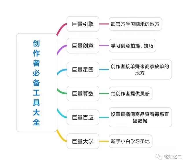 创作者灵感入口：探索创意的启动与激发机制