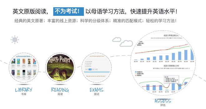 createlab大脑：百度大脑设计研究实验室MindLabPro及大脑