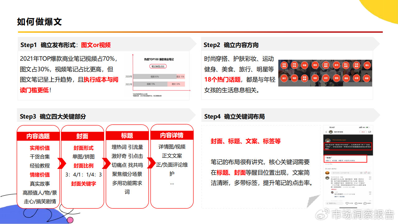 打造吸睛小红书爆款文案：创意撰写与关键词优化攻略