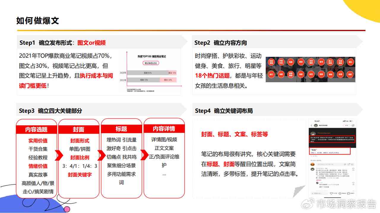 小红书文案排版工具汇总：哪里找、使用方法与排版技巧解析