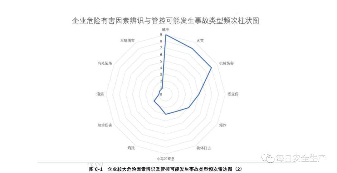 ai企业风险评估报告模板：、撰写范文及风险评估模型