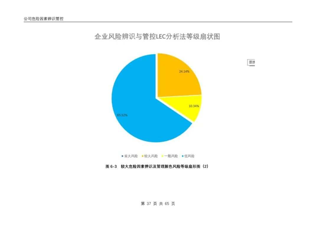 企业风险评估报告模板：市场顾问撰写指南与范文