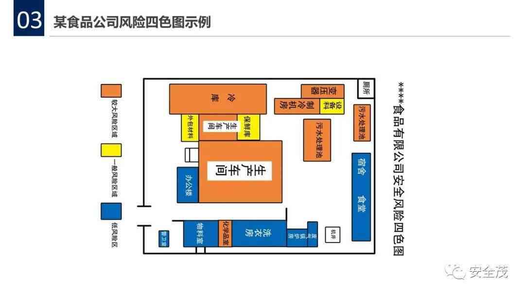 企业风险管理与评估综合报告：全面解析潜在风险与策略