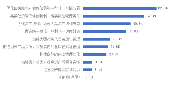 企业风险管理与评估综合报告：全面解析潜在风险与策略