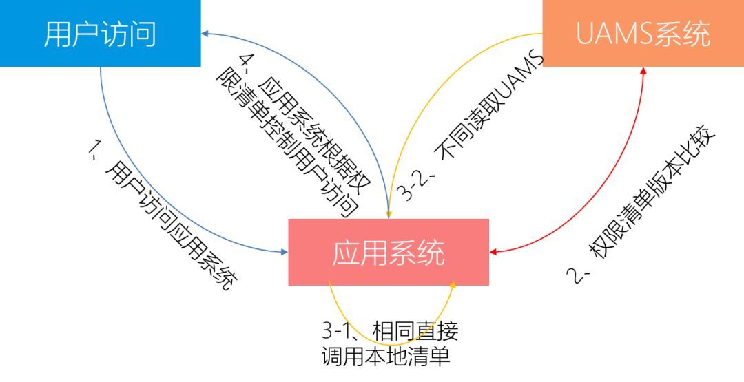 企业风险管理与评估综合报告：全面解析潜在风险与策略