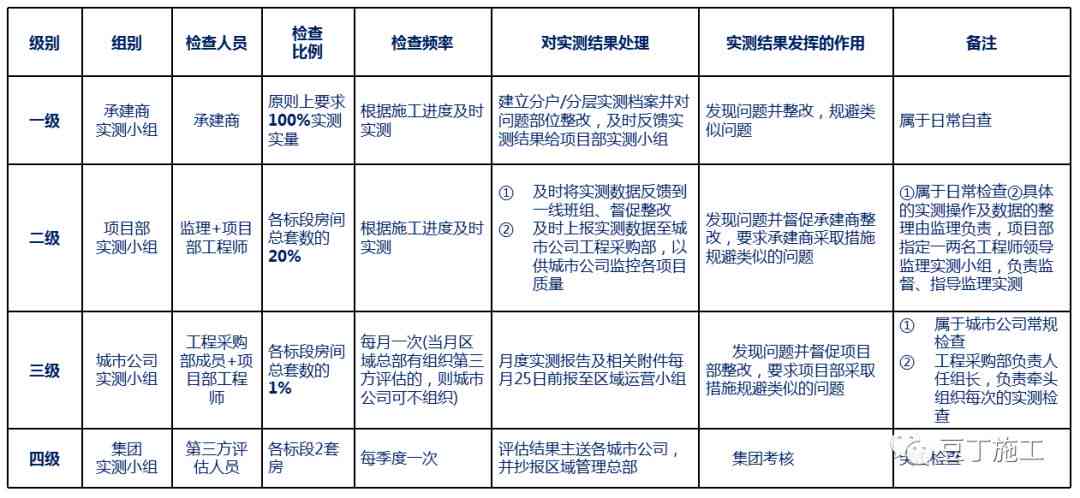 全方位企业风险评估指南：涵潜在风险识别、评估与应对策略