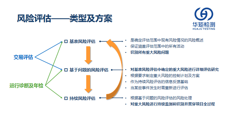 全方位企业风险评估指南：涵潜在风险识别、评估与应对策略