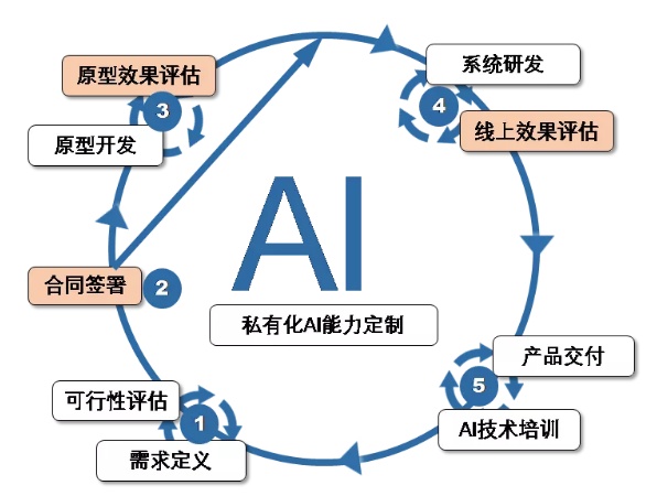 深入解析：AI智能写作的技术原理与实现机制