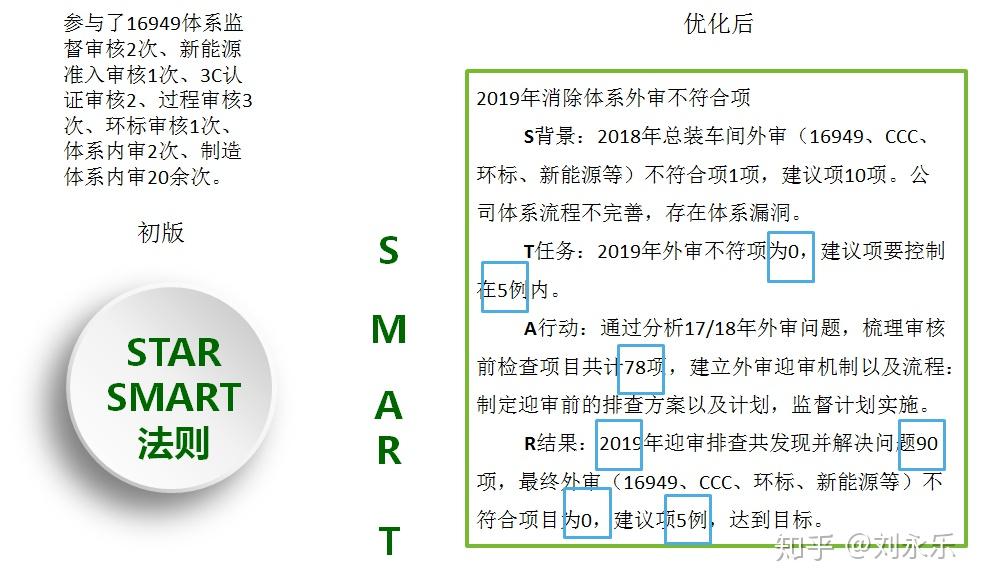 学而思朋友圈文案家长分享：如何撰写与表达心得分享经验