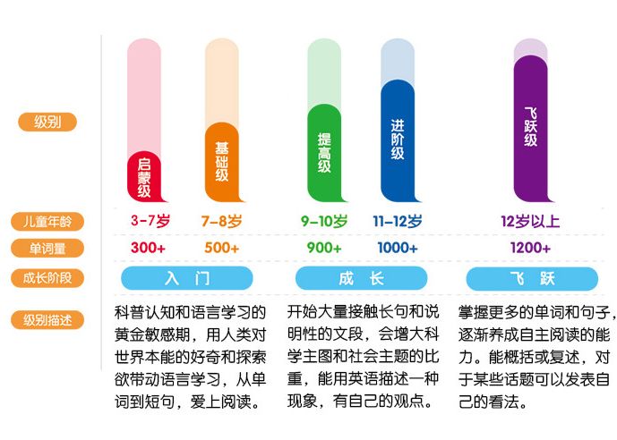 探索学而思教育优势：全面解析朋友圈广告语背后的家长学生关注点