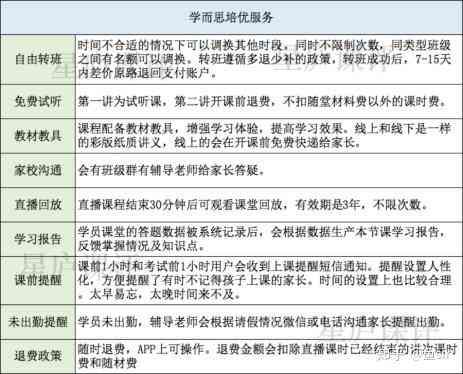 探索学而思教育优势：全面解析朋友圈广告语背后的家长学生关注点