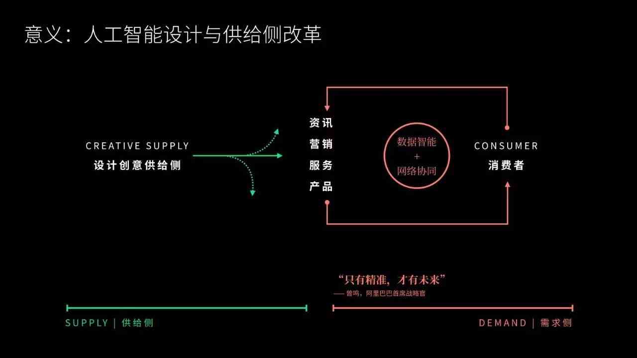 基于人工智能技术的平面设计实训报告撰写指导