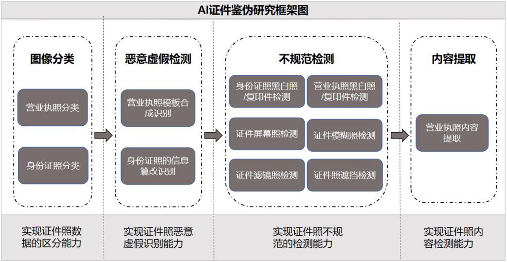 检测疑似AI创作怎么办：揭示伪原创内容鉴别策略与应对措