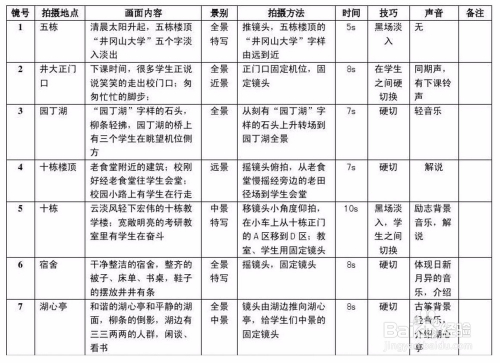 AI智能分镜头脚本绘画与创作全攻略：涵脚本设计、绘画技巧及实用案例解析