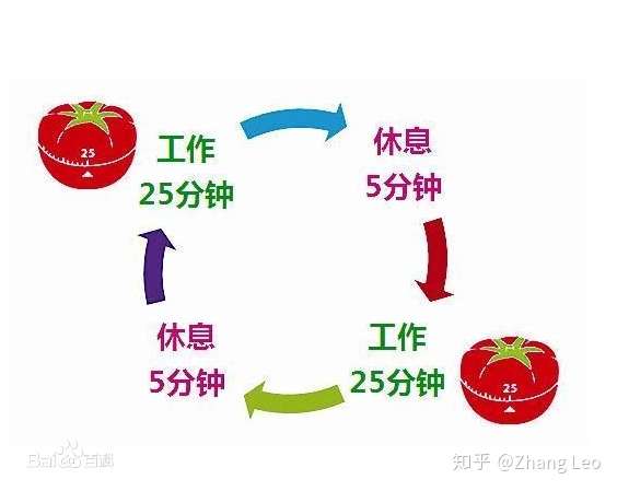 全面解析：番茄工作法如何影响AI写作效率与态度