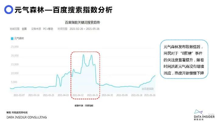 元气森林AI设计分析报告：撰写指导与总结概述及设计说明