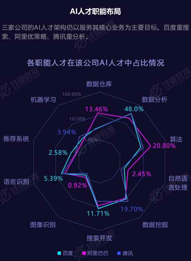 全面解读AI训练师岗位职责、任职要求及职业发展前景指南